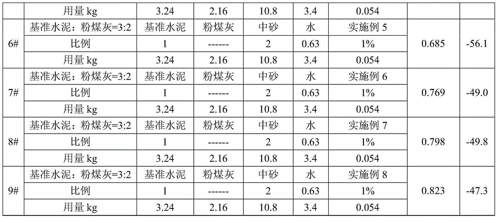 Composite adsorption material capable of reducing precipitation rate of radon in concrete