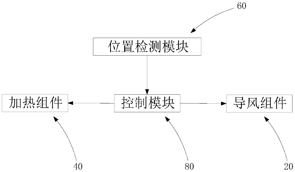 Cooling and heating fan and control method thereof