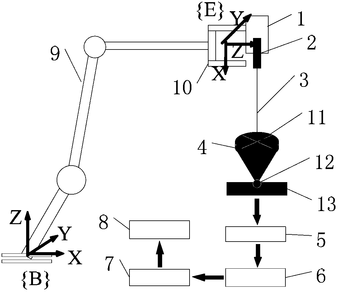 Online industrial robot calibration device based on spatial curved surface restraint