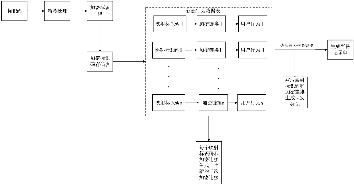 Novel commodity sales data processing method