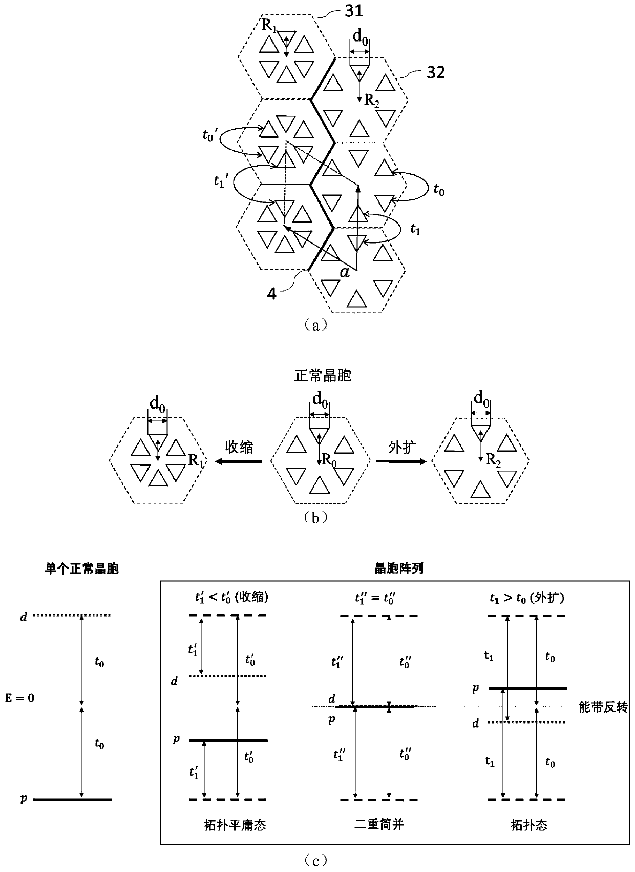 Topological bulk laser based on energy band inversion light field limiting effect and method