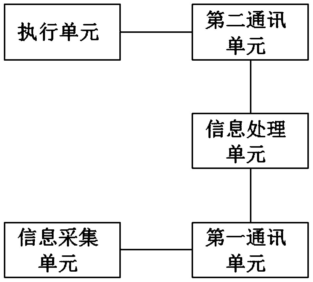 Internet of Things automatic collection and intelligent processing terminal