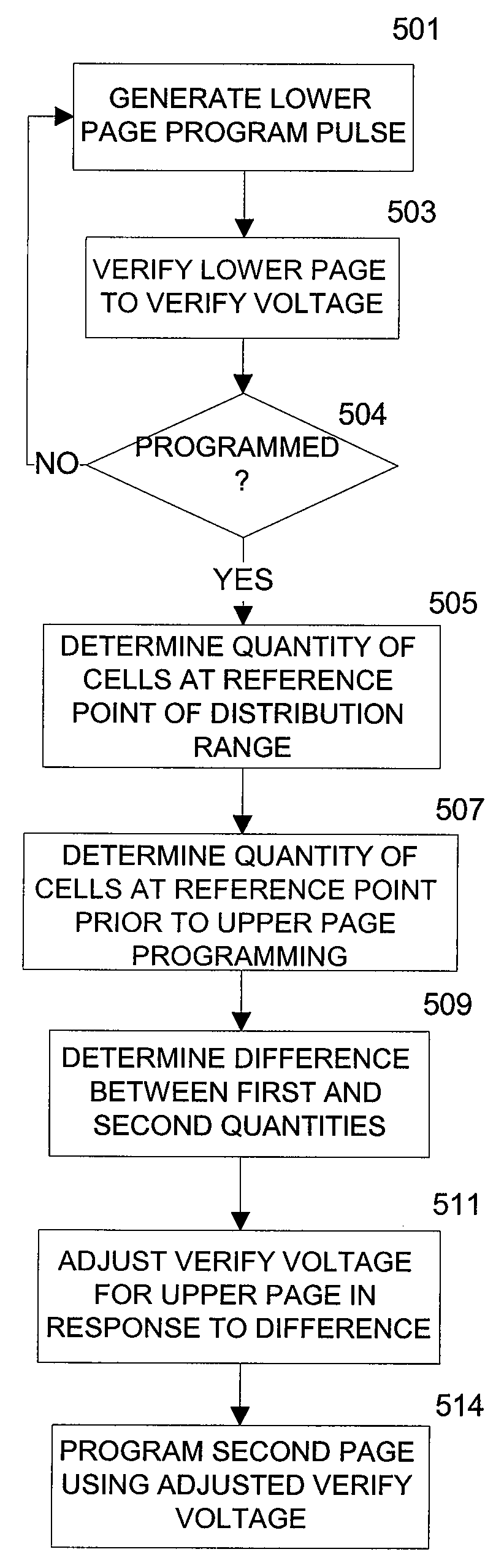 Charge loss compensation during programming of a memory device