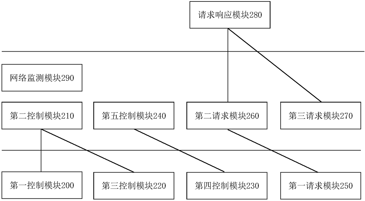 Assembly control method and system on assembly line