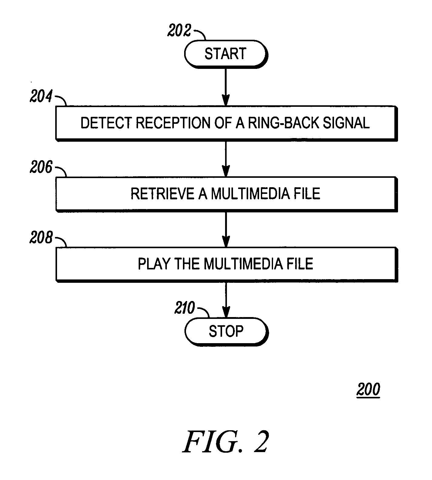 Method and communication device for providing a personalized ring-back