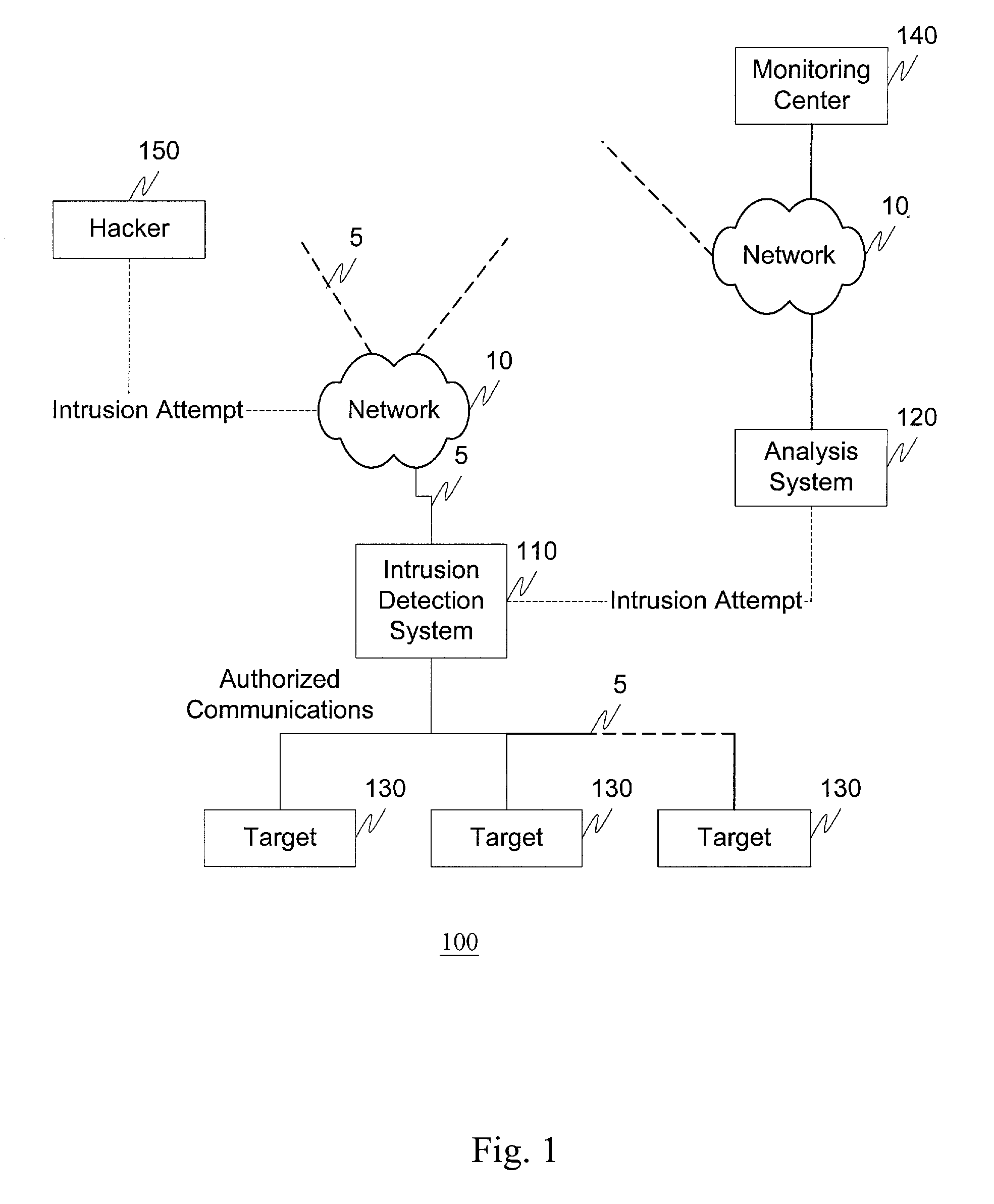 Systems and methods for distributed network protection