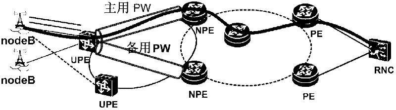 Method, device and system for establishing and using floating segments