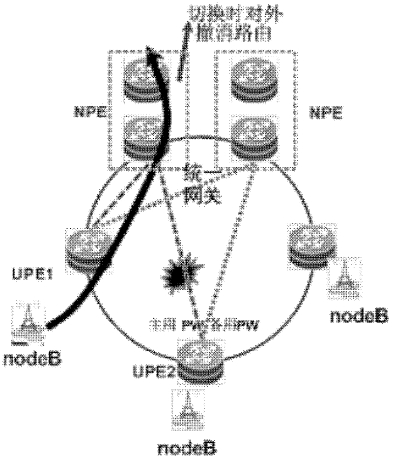 Method, device and system for establishing and using floating segments