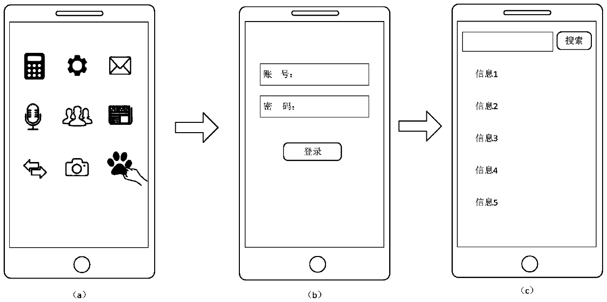 Application program starting method, device and apparatus