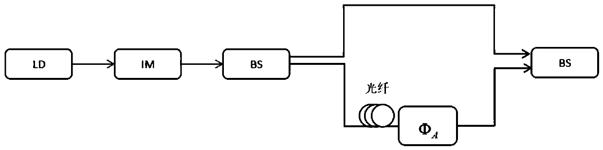 Quantum-classic common fiber transmission system and method based on mode division multiplexing