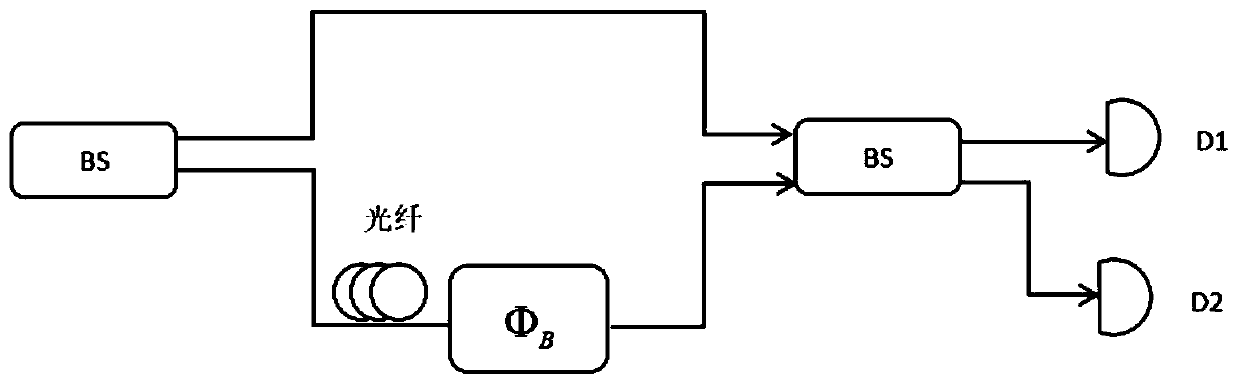 Quantum-classic common fiber transmission system and method based on mode division multiplexing