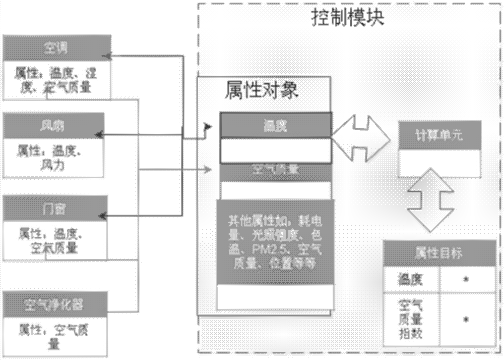 Home gateway and smart home system, control method for household appliances