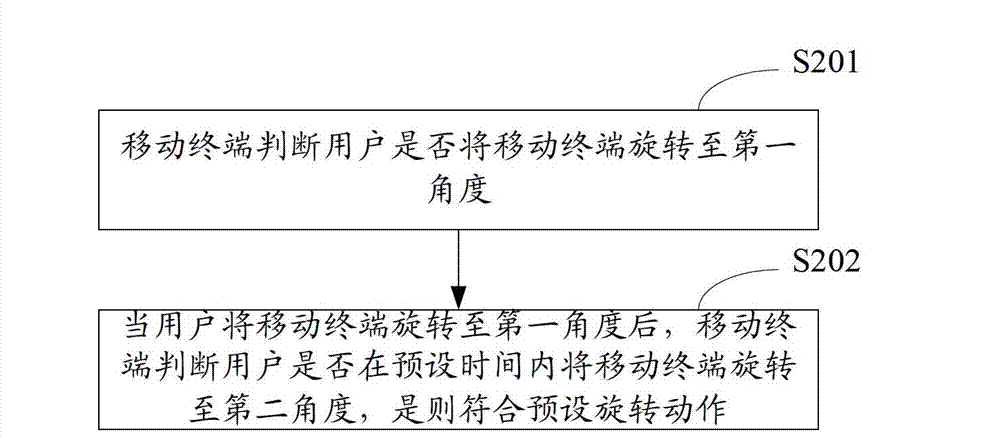 Mobile terminal unlocking method and mobile terminal