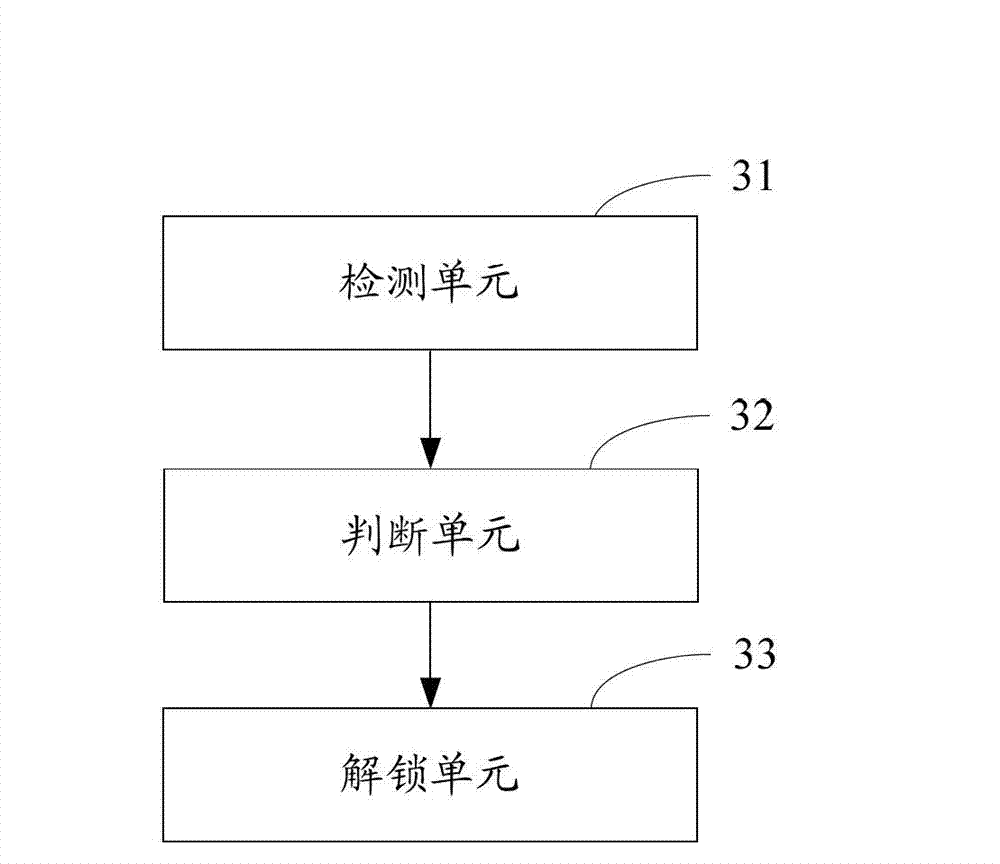 Mobile terminal unlocking method and mobile terminal