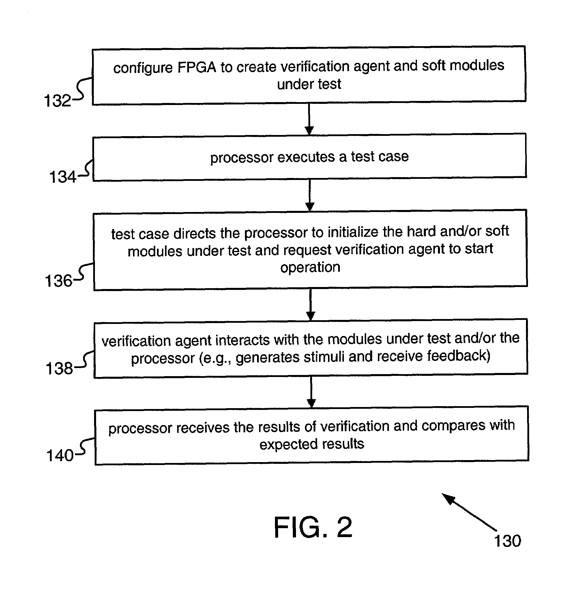 Programmable interactive verification agent