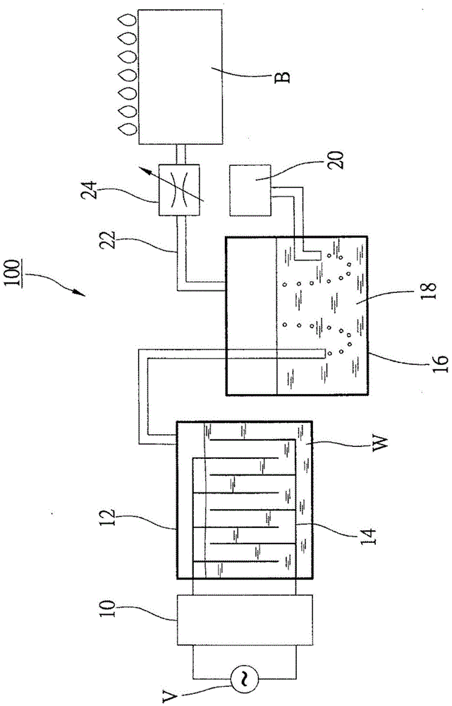 Manufacturing device of oxygen-containing gaseous fuel