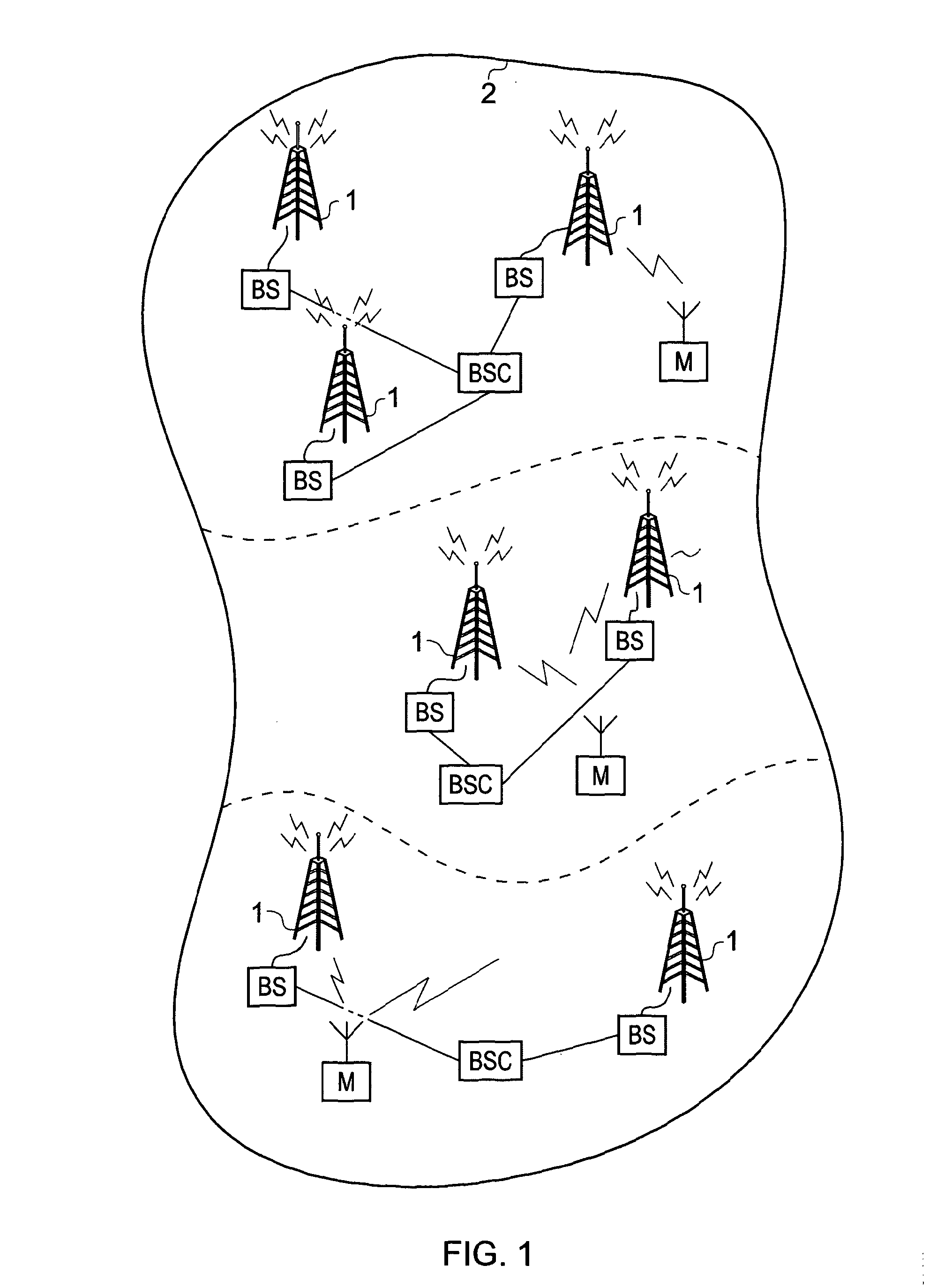 Multi-level modulation system and method