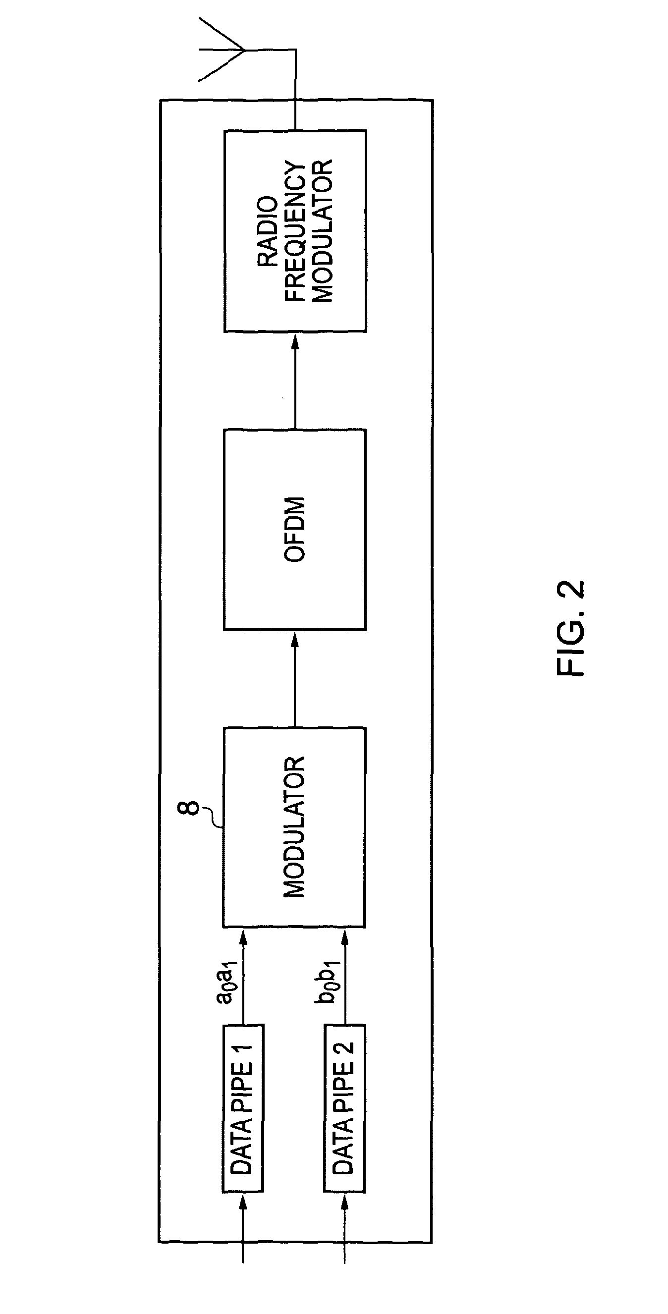 Multi-level modulation system and method