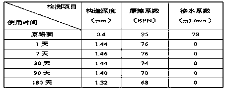 Cement pavement EAP fine anti-sliding wear layer and construction method thereof