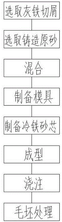 Automobile engine cylinder cover and manufacturing method thereof