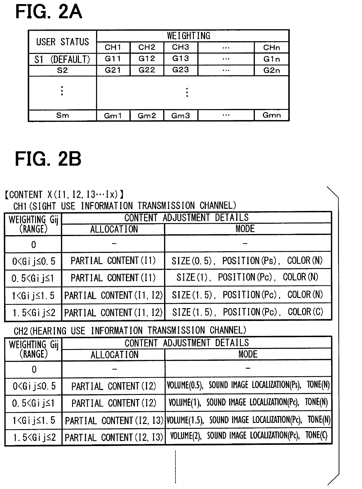 Multisensory interface control method, multisensory interface control apparatus, and multisensory interface system