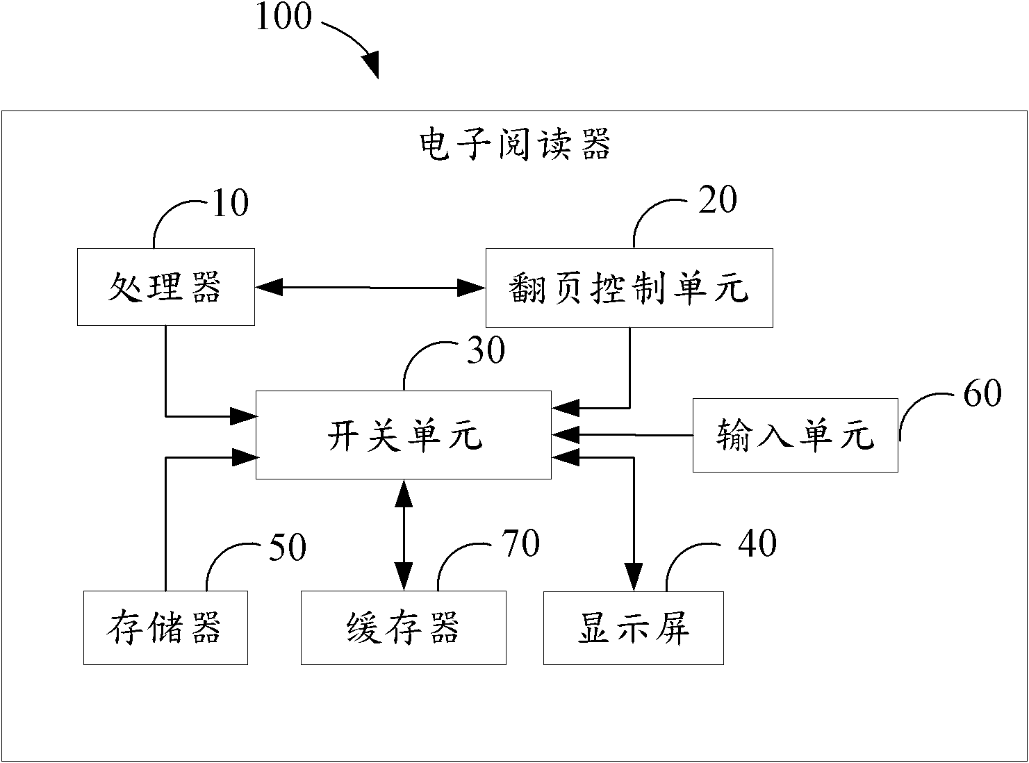 Electronic reader and electricity-saving control method thereof