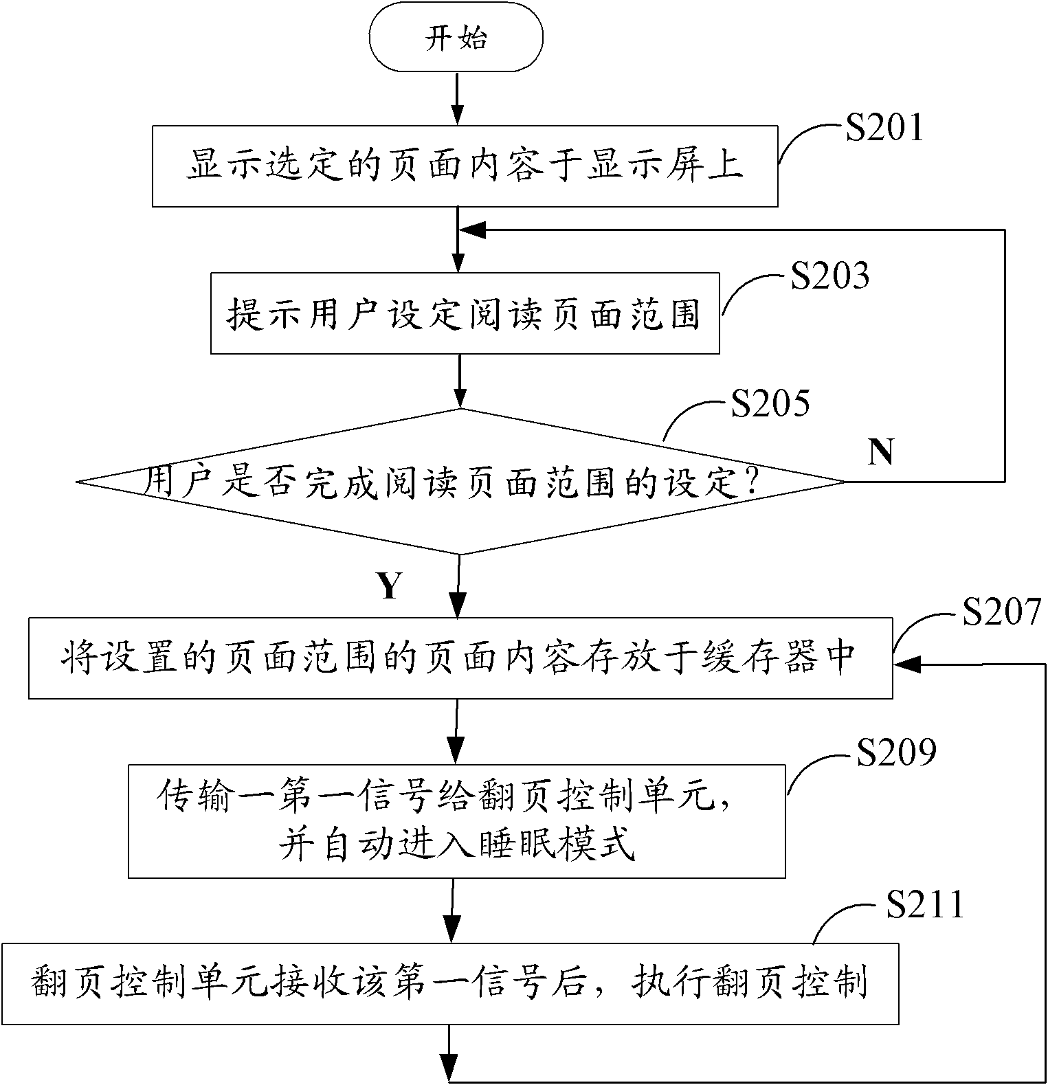 Electronic reader and electricity-saving control method thereof