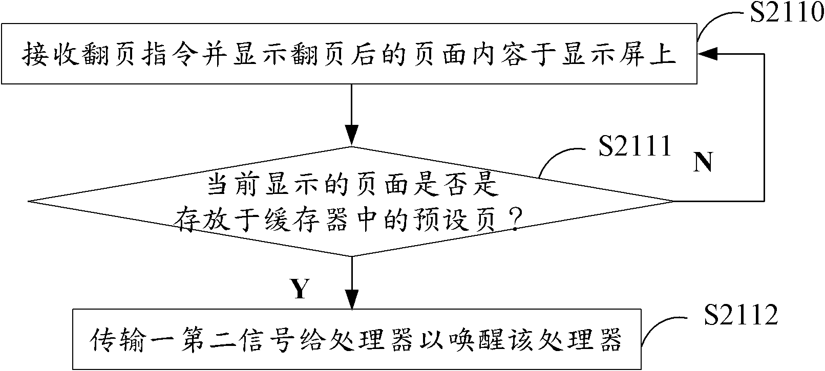 Electronic reader and electricity-saving control method thereof