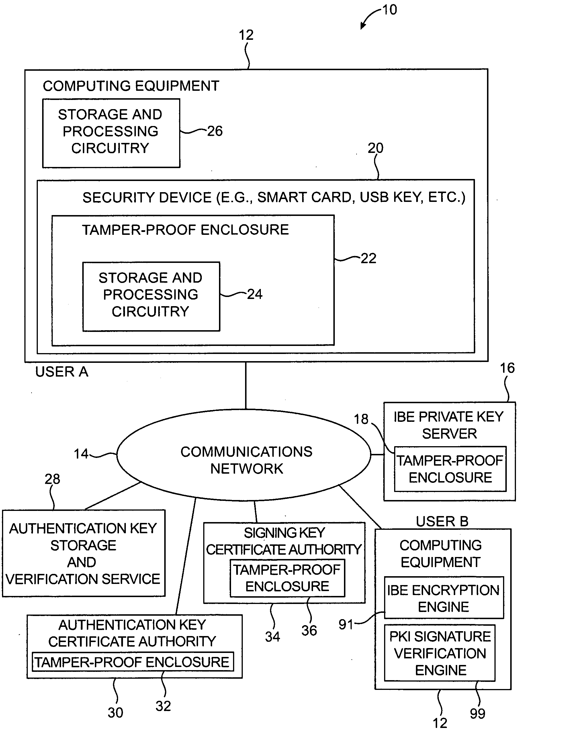 Security device for cryptographic communications