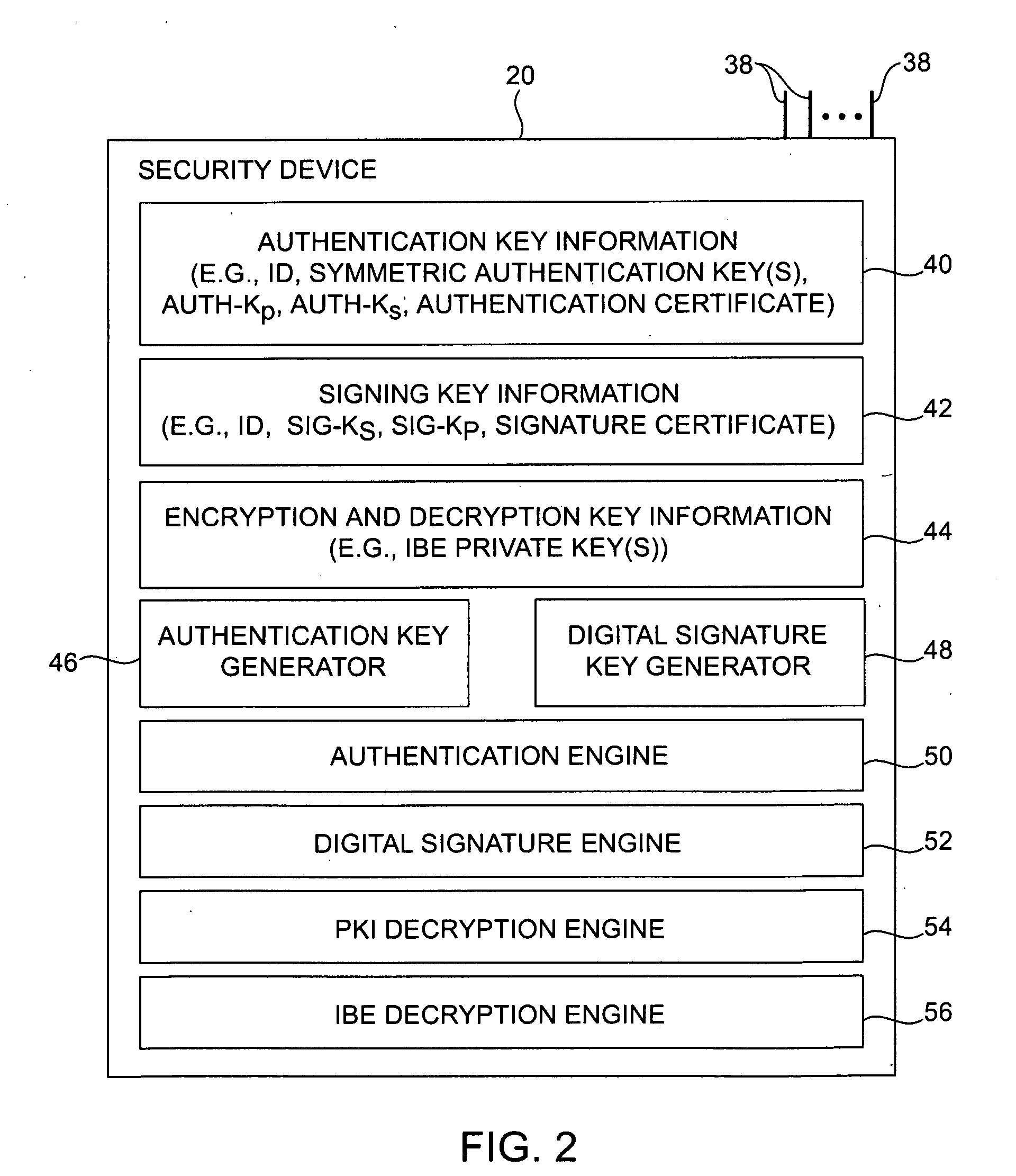 Security device for cryptographic communications