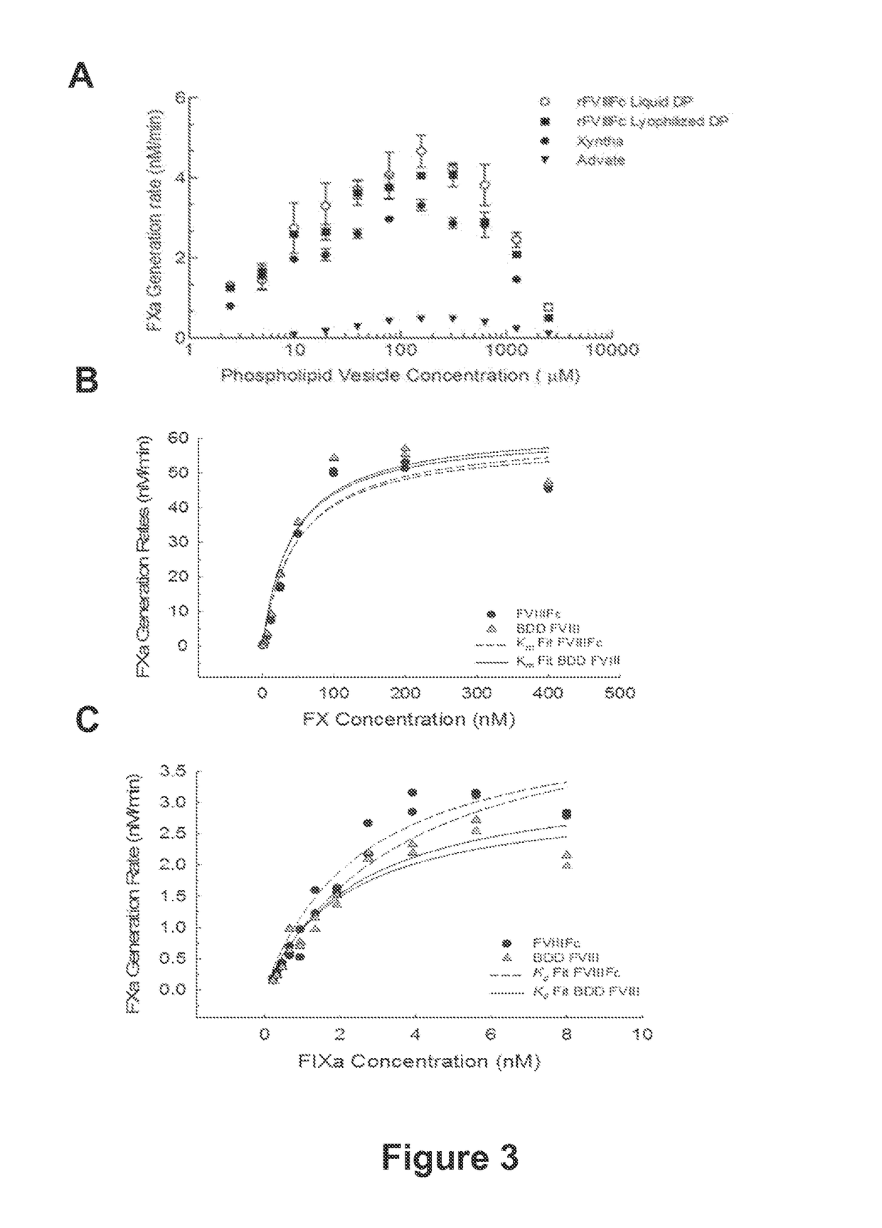 Methods of reducing immunogenicity against factor VIII in individuals undergoing factor VIII therapy