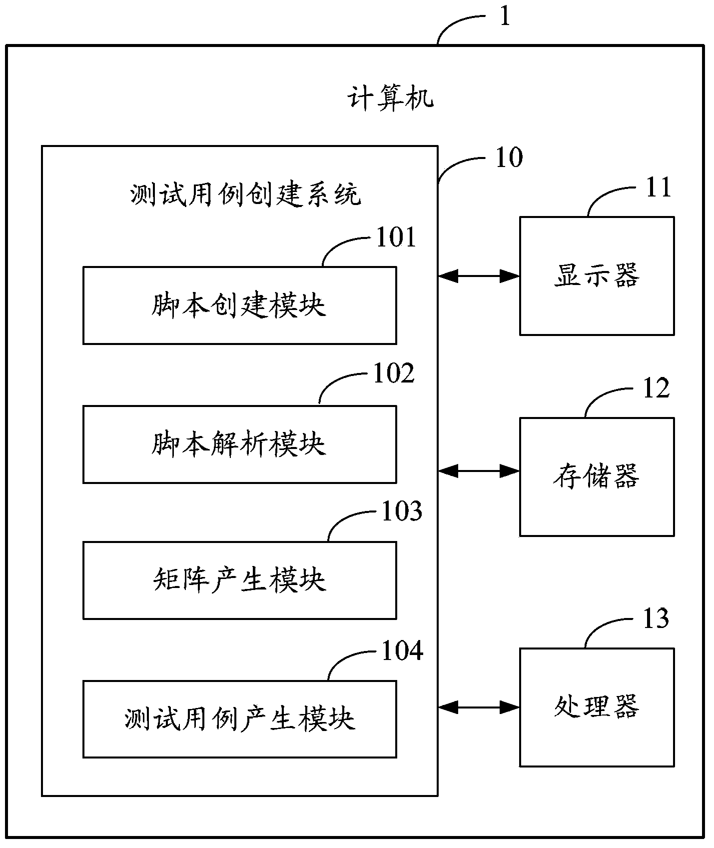 Test case creation system and method