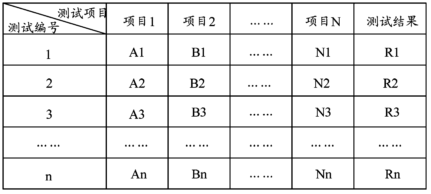 Test case creation system and method