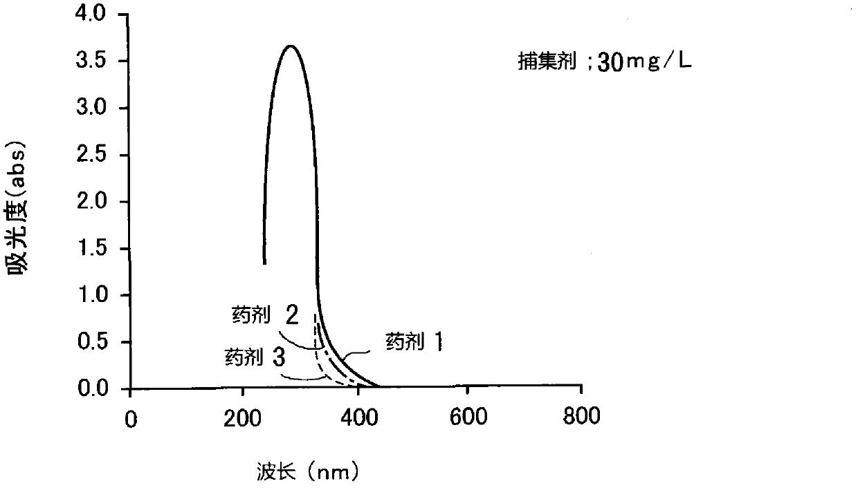 Adding control method of heavy metal trapping agent