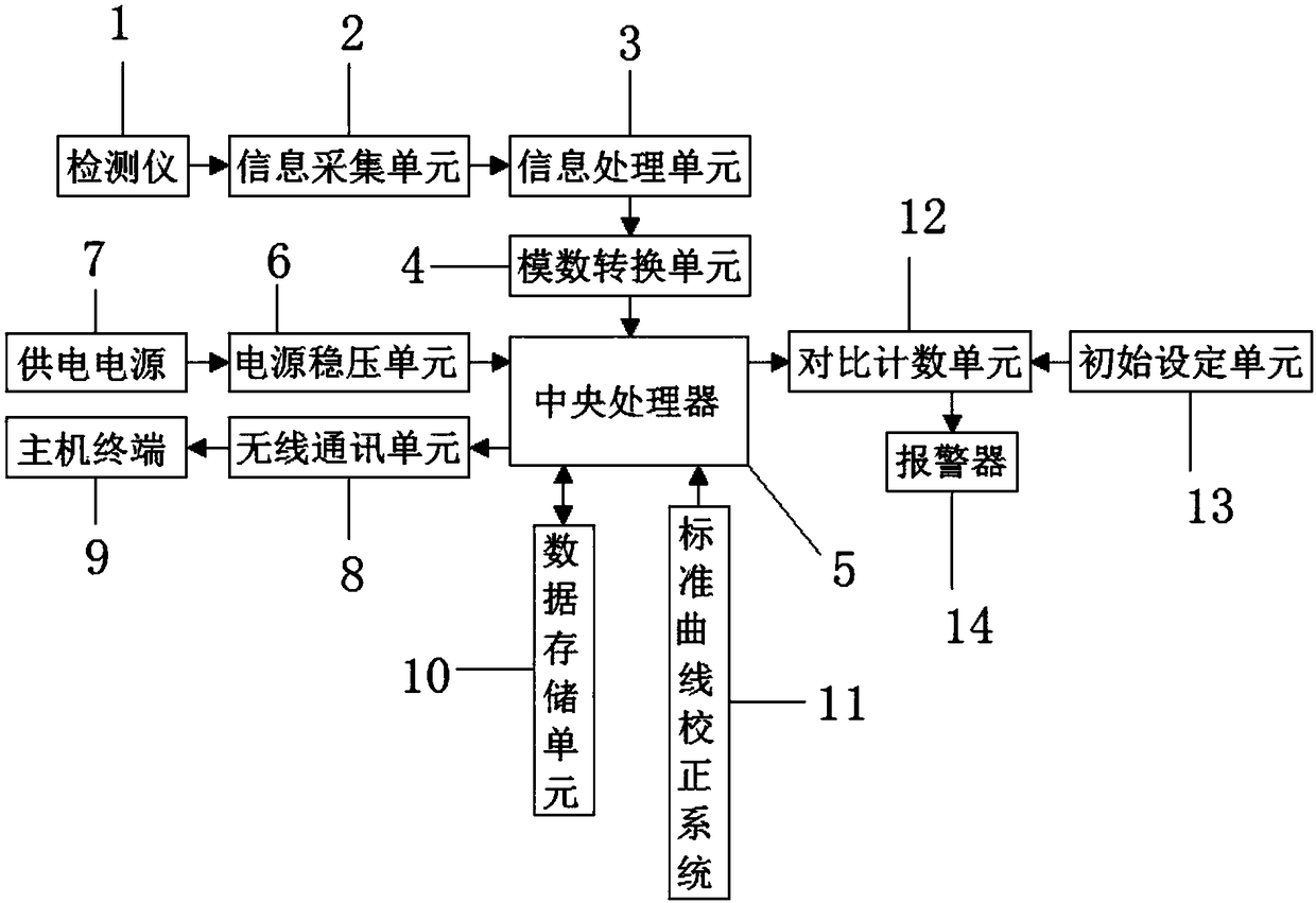 Mobile internet-based sintered neodymium iron boron environmental protection flue system