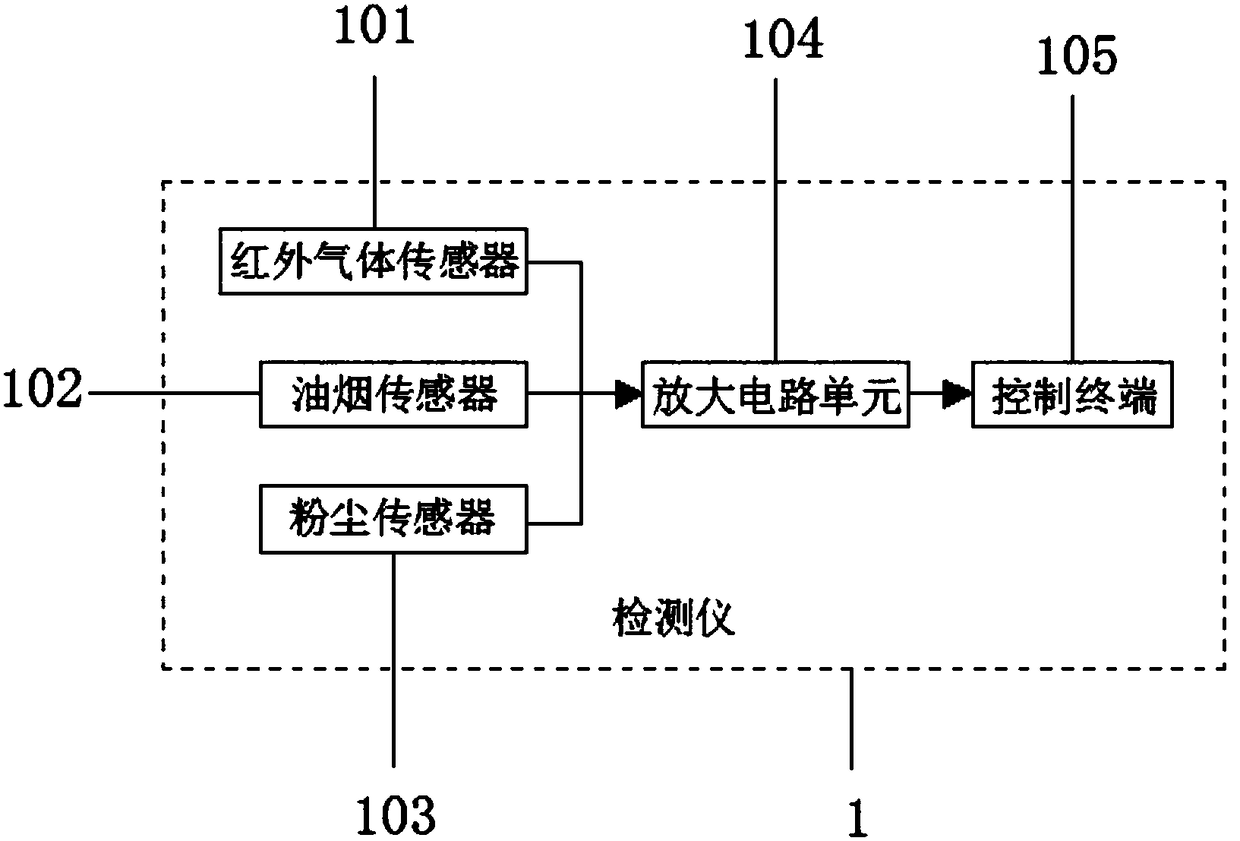 Mobile internet-based sintered neodymium iron boron environmental protection flue system