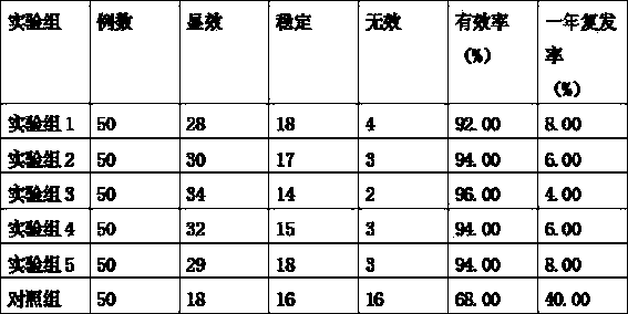 Traditional Chinese medicine prescription for hypertension and preparation method thereof