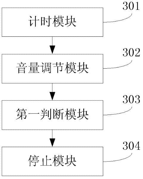 Audio/video output control method and equipment