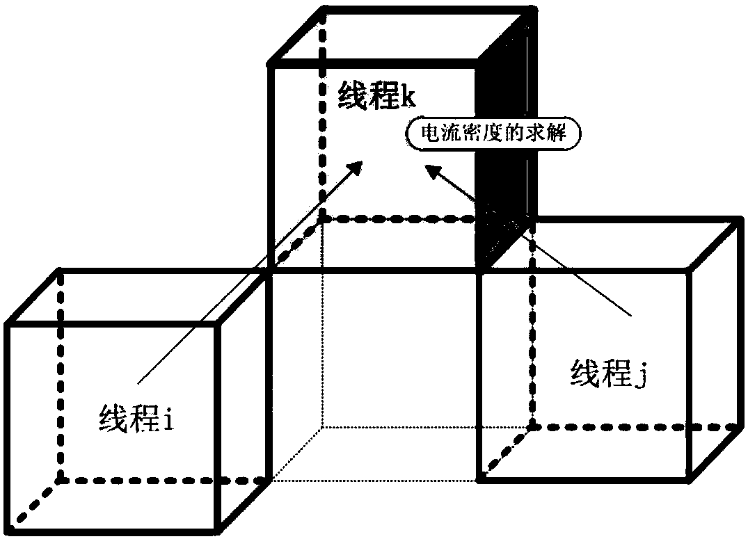 A Volume Assignment Parallel Method for Removing Data Races in Parallel Particle Simulation Algorithms