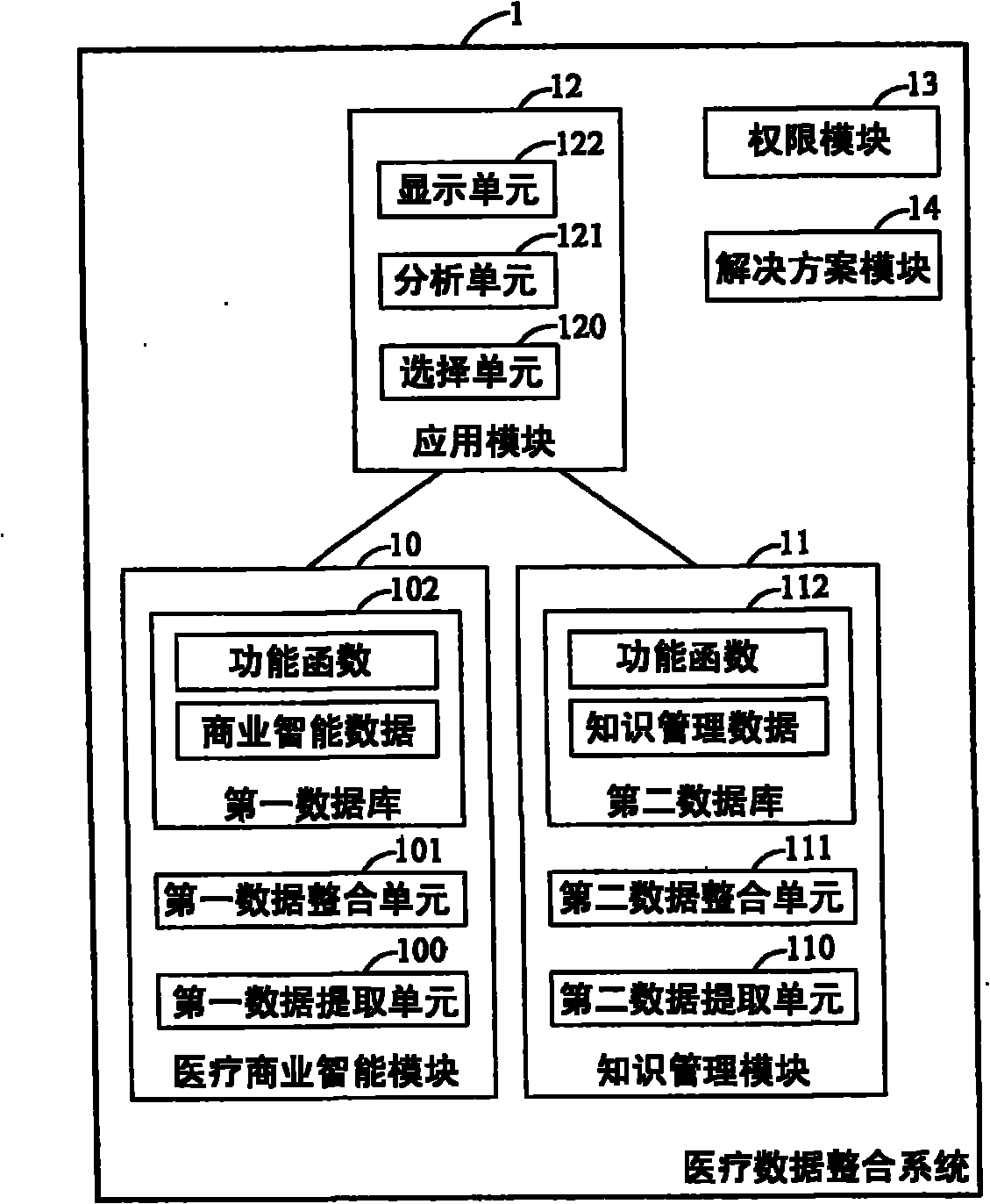 Medical information integration system and method