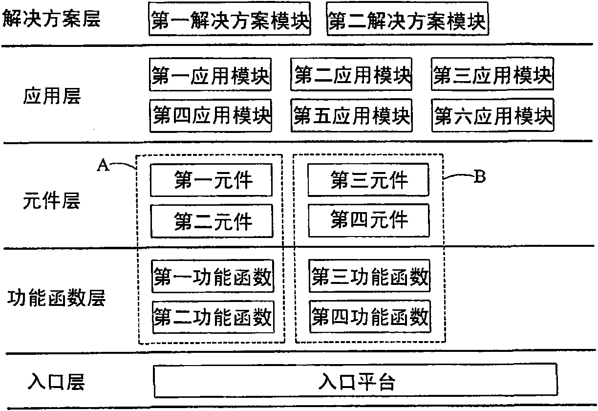 Medical information integration system and method