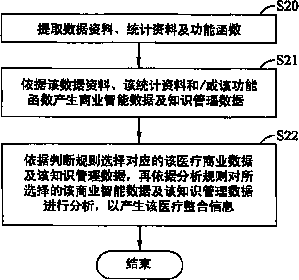 Medical information integration system and method