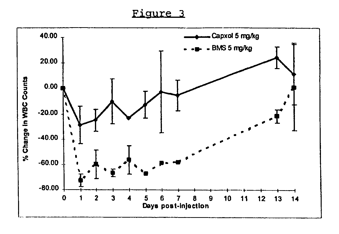 Formulations of pharmacological agents, methods for the preparation thereof and methods for the use thereof