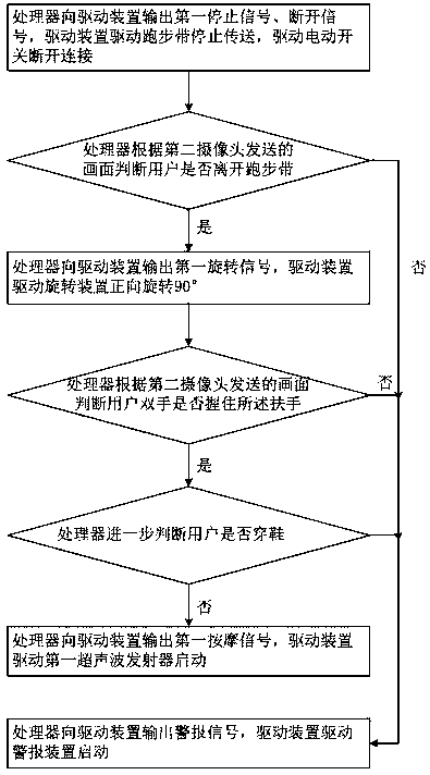 A water-cooled massaging mechanism for a treadmill and its working method