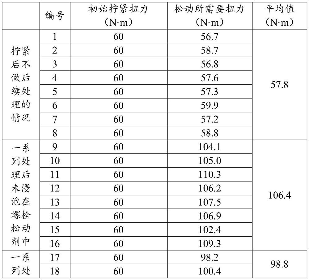 Anti-rust lubricating bolt loosening agent and preparation method thereof