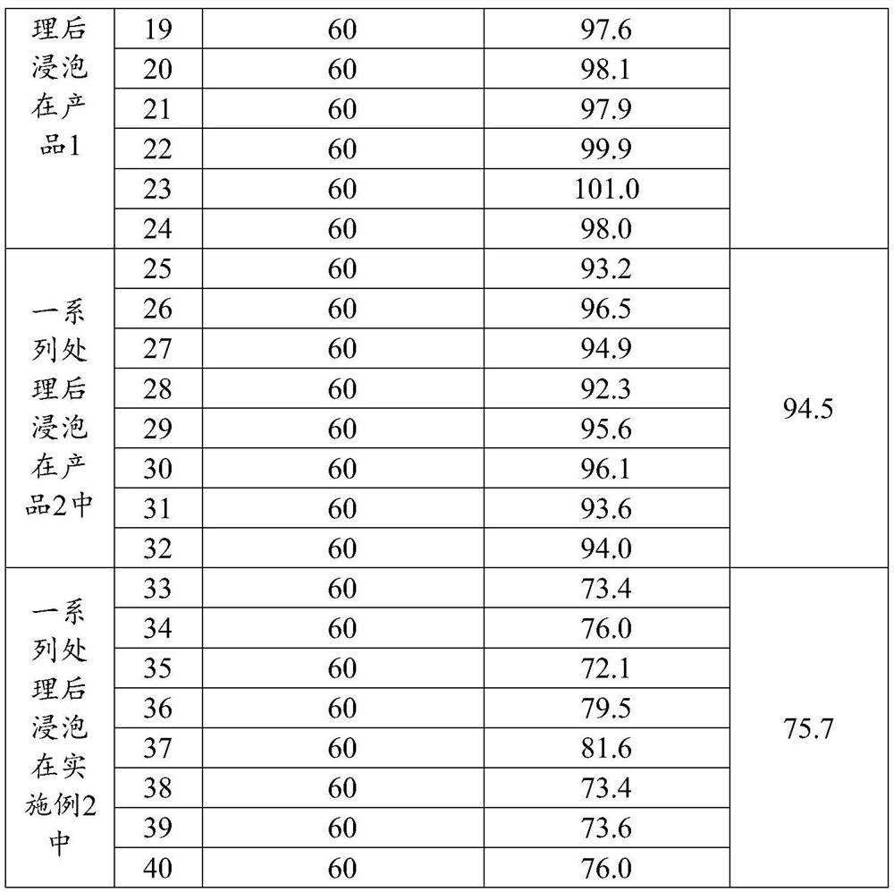 Anti-rust lubricating bolt loosening agent and preparation method thereof