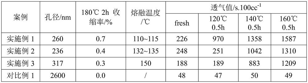 Polyimide composite fiber membrane, preparation method thereof and lithium ion battery