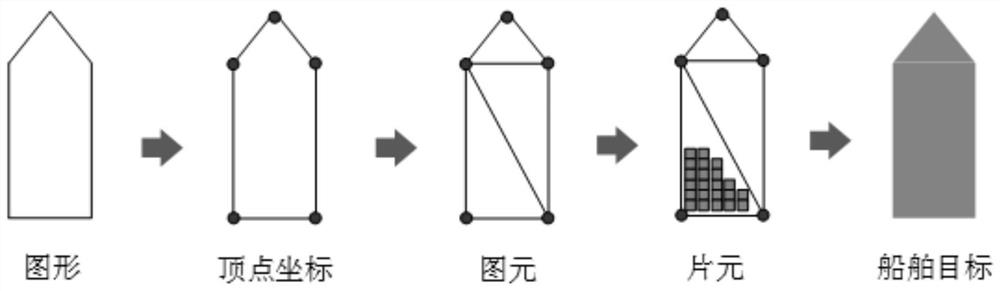 WebGL-based large-batch target loading and displaying method