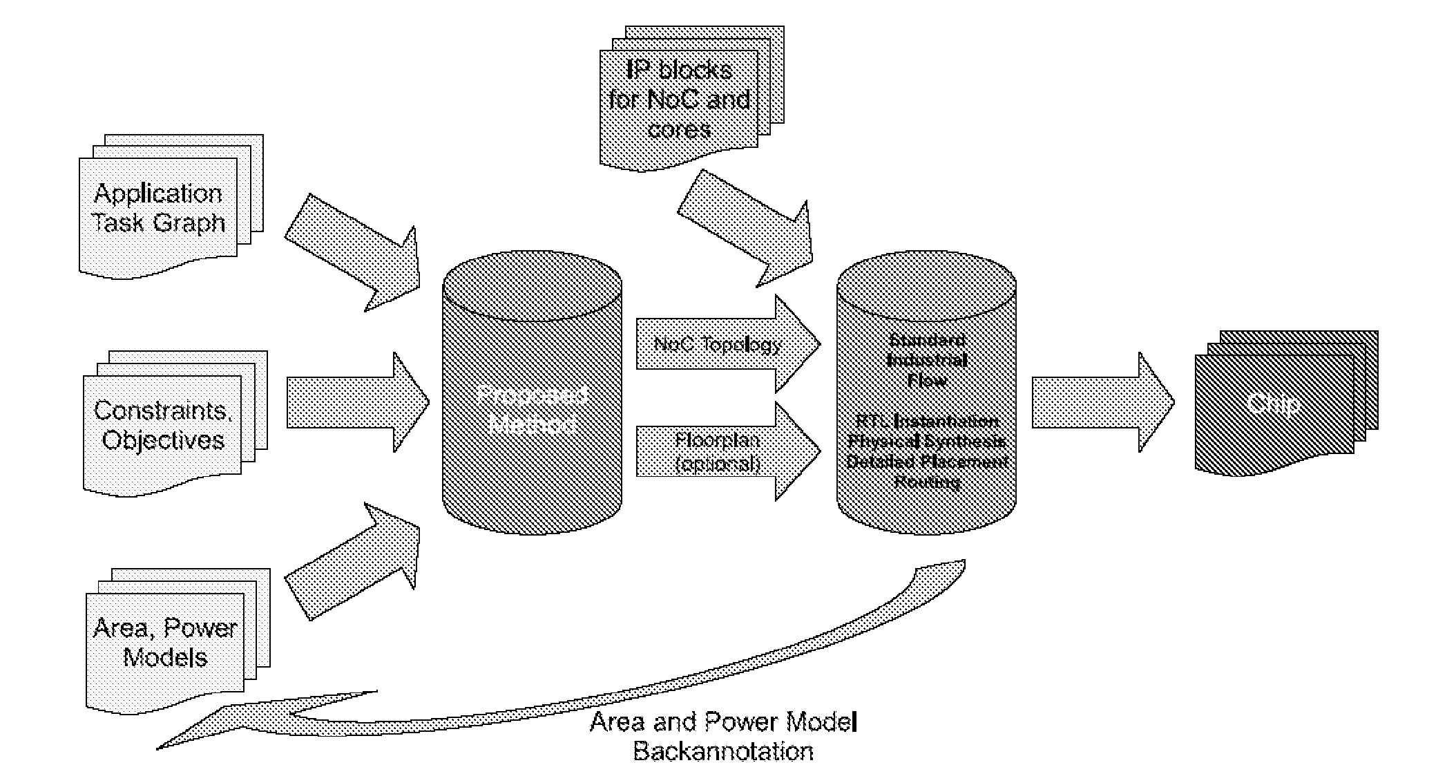 Method to design network-on-chip (NOC) - based communication systems