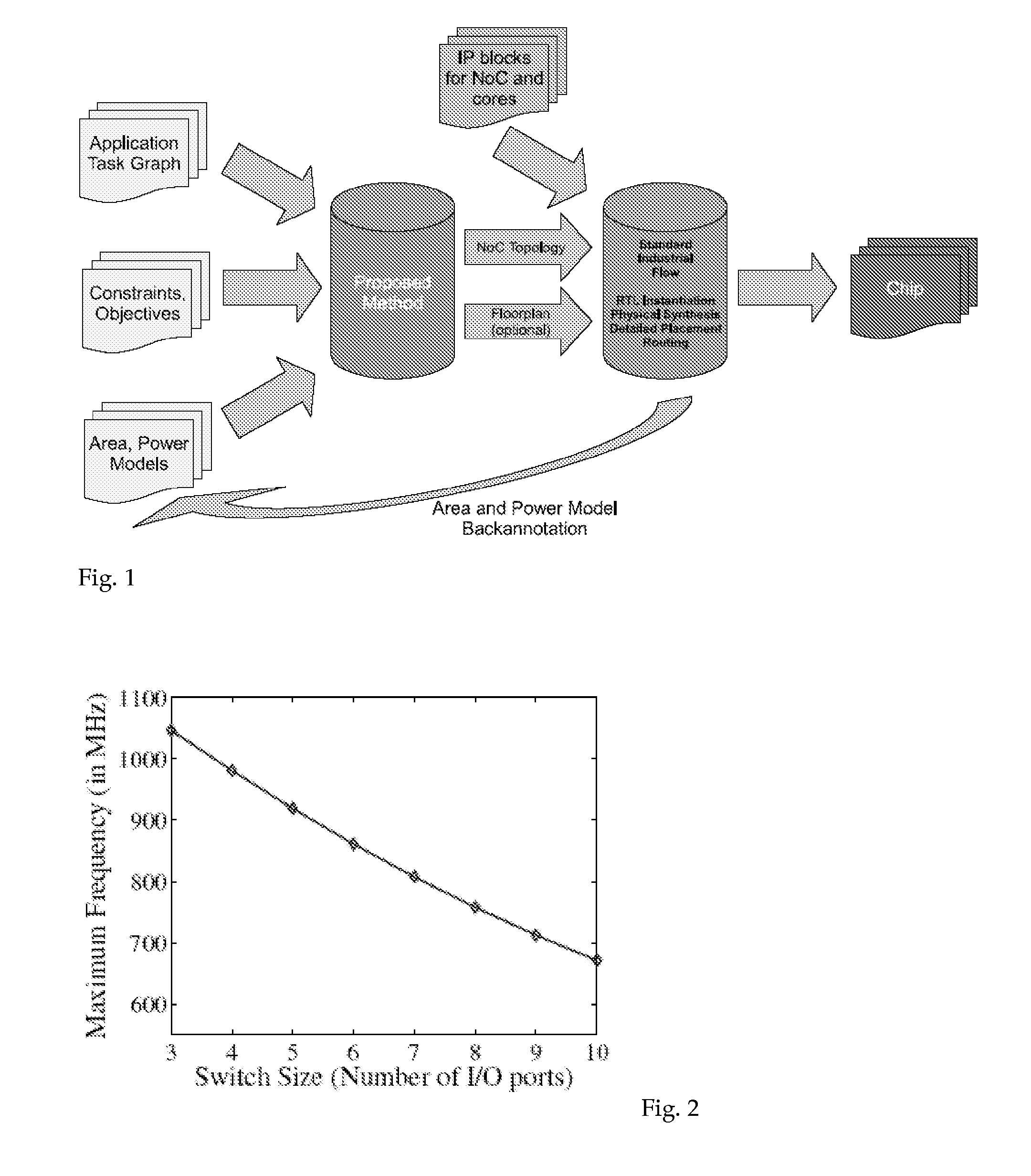 Method to design network-on-chip (NOC) - based communication systems